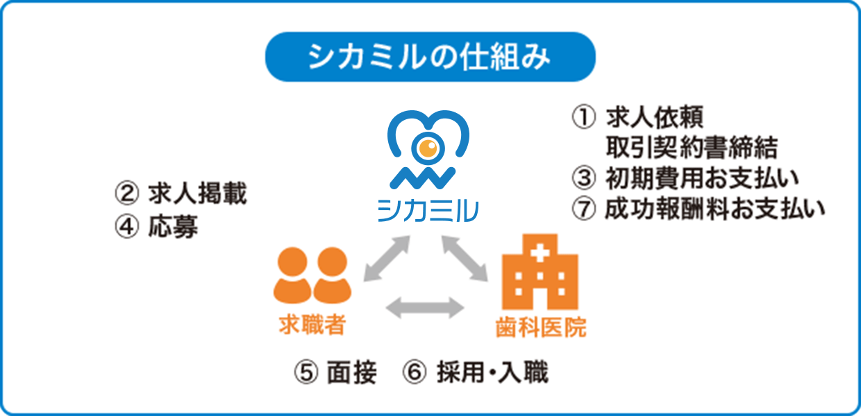 シカミルの仕組み